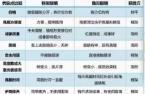 成人戴框架和隐形眼镜如何选择?