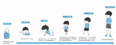 孩子几岁开始近视防控?