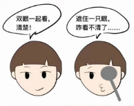 如何处理“屈光参差”