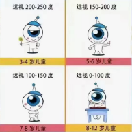 儿童远视是怎么回事?