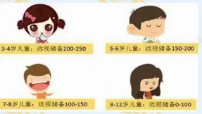 为什么刚出生的婴儿视力很差?