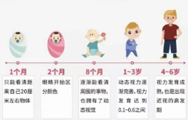 婴幼儿视力发育过程