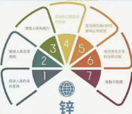 体内缺锌会影响视力吗?