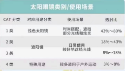 太阳镜镜片颜色不是越深越好