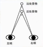 配眼镜为什么一定要检查视功能?
