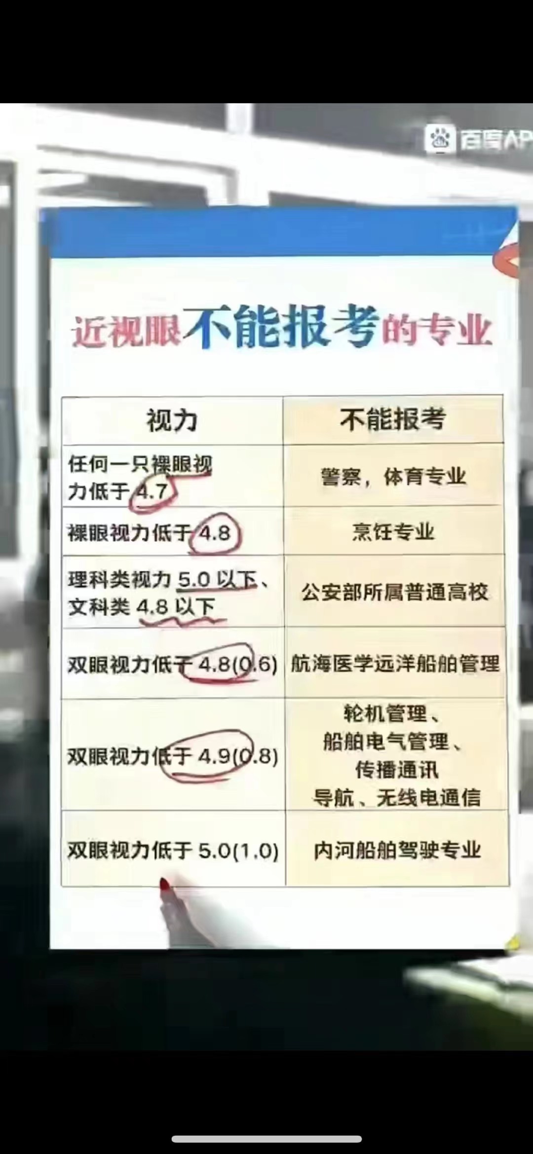 近视不能报考的50个大学专业